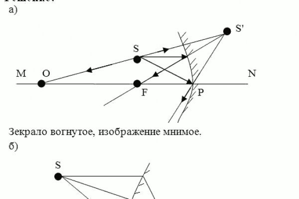 Рабочие ссылки на кракен 2025