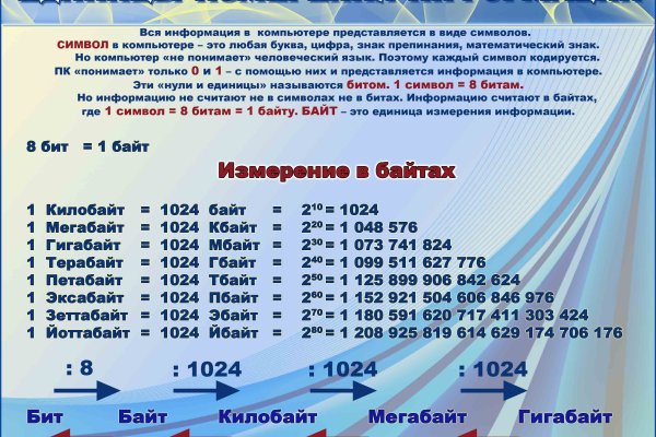 Как вывести деньги с кракена