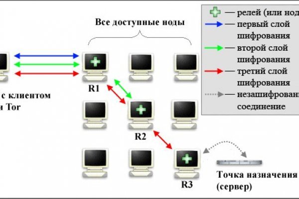 Кракен тор
